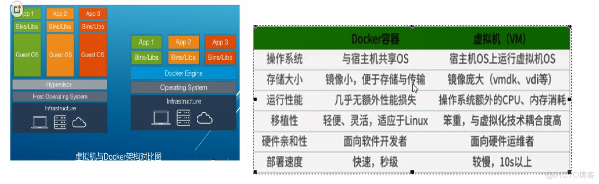 【Docker】Docker基础篇（一）简介与安装_运维_18