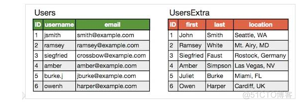 MySQL 大表优化方案，收藏了细看_缓存_02