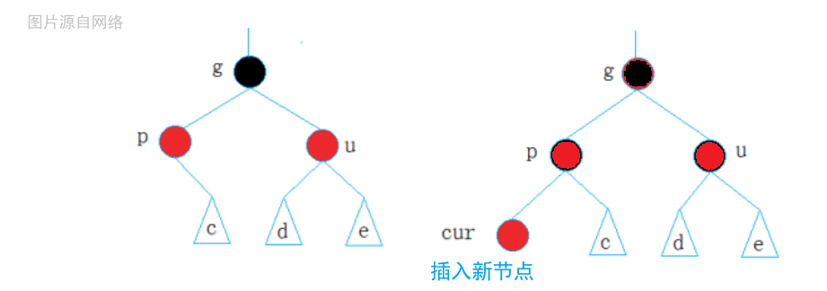 【C++】红黑树的性质以及实现_红黑树_02