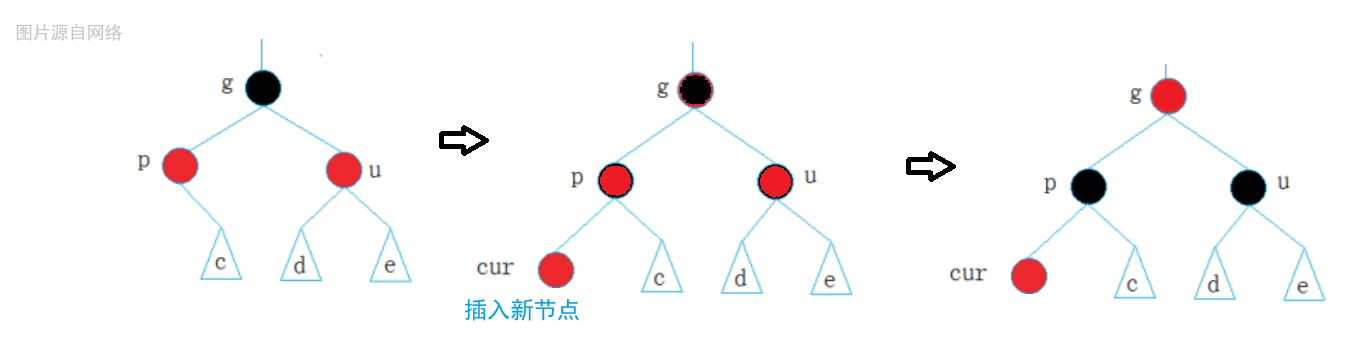 【C++】红黑树的性质以及实现_红黑树_03