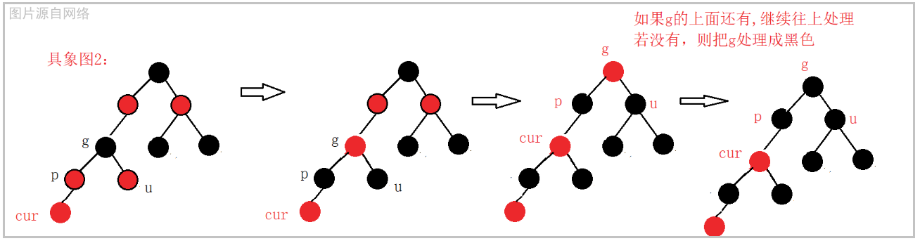 【C++】红黑树的性质以及实现_开发语言_04