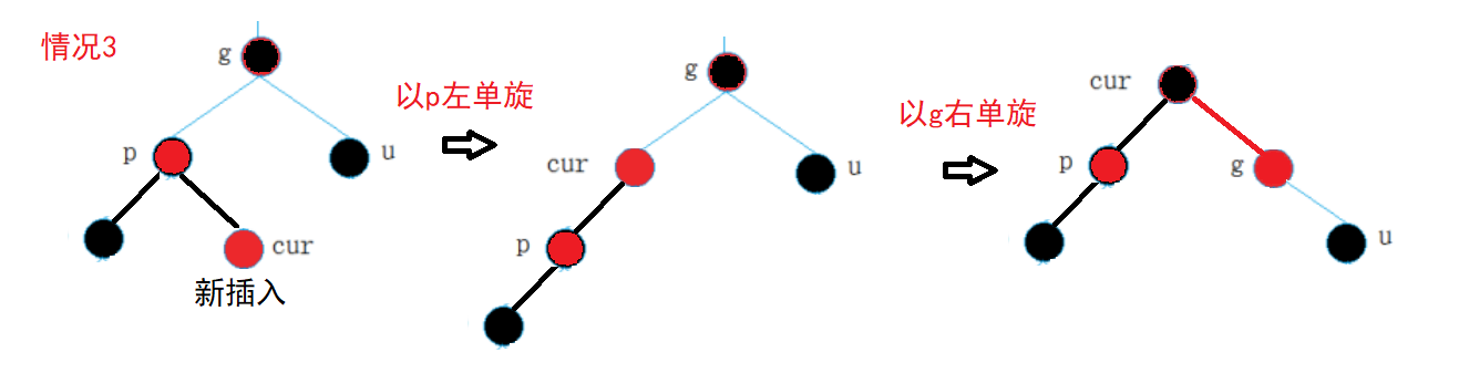 【C++】红黑树的性质以及实现_算法_06