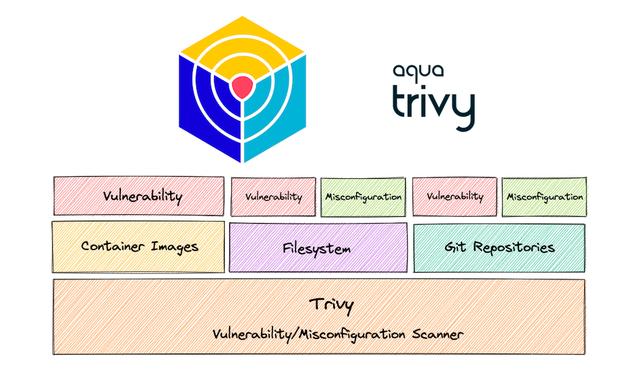 【质量】镜像漏洞扫描工具Trivy原理和操作_开发语言