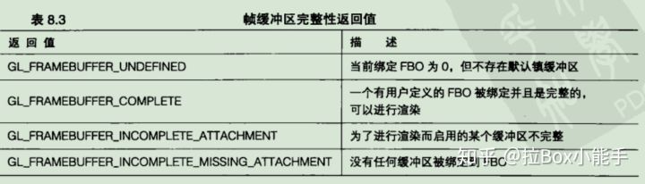 缓冲区（二）纹理缓冲区+帧缓冲区_着色器_02