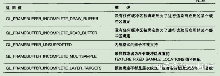 缓冲区（二）纹理缓冲区+帧缓冲区_着色器_03