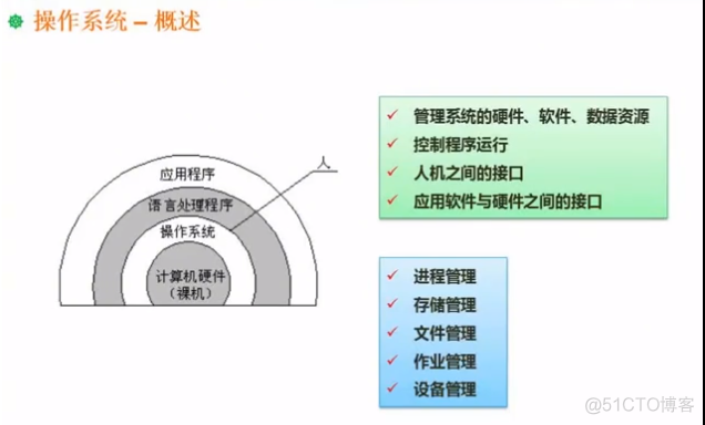 第二章 操作系统基本原理（操作系统知识）_存储管理