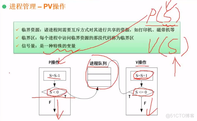 第二章 操作系统基本原理（操作系统知识）_存储管理_07