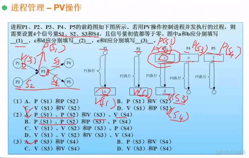 第二章 操作系统基本原理（操作系统知识）_进程管理_11