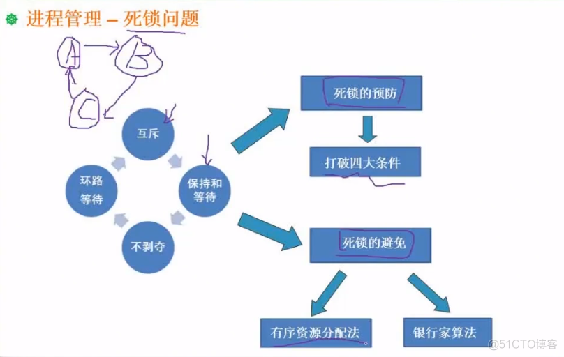 第二章 操作系统基本原理（操作系统知识）_存储管理_12