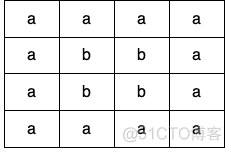 环路检测_i++