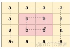 环路检测_i++_02