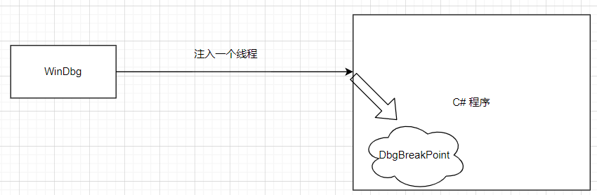 如何在 C# 程序中注入恶意 DLL?_c#