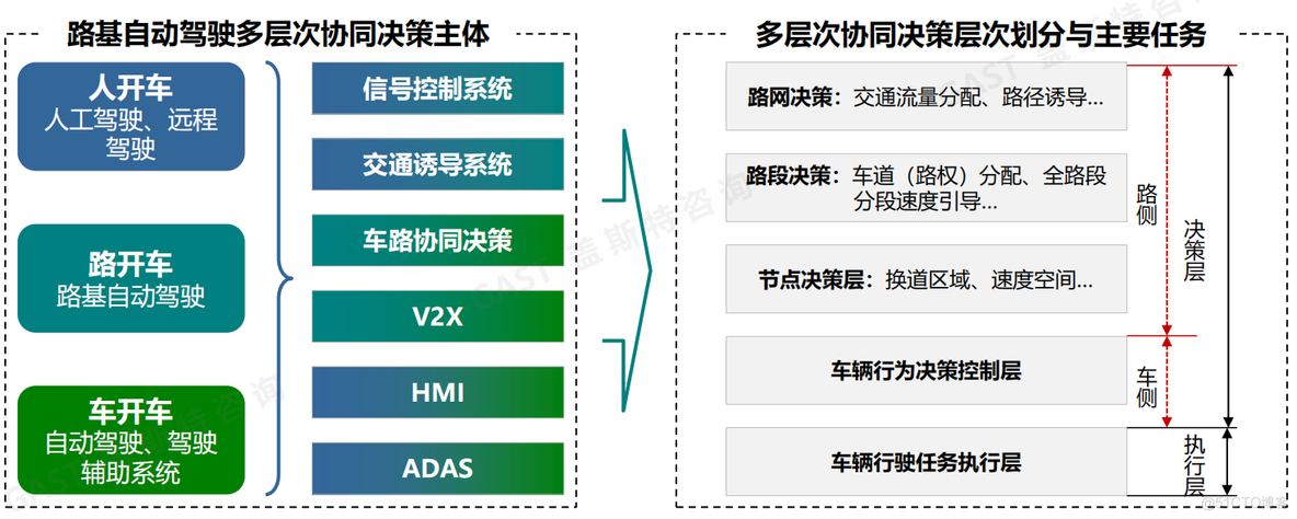 车路协同自动驾驶研究_大数据_02