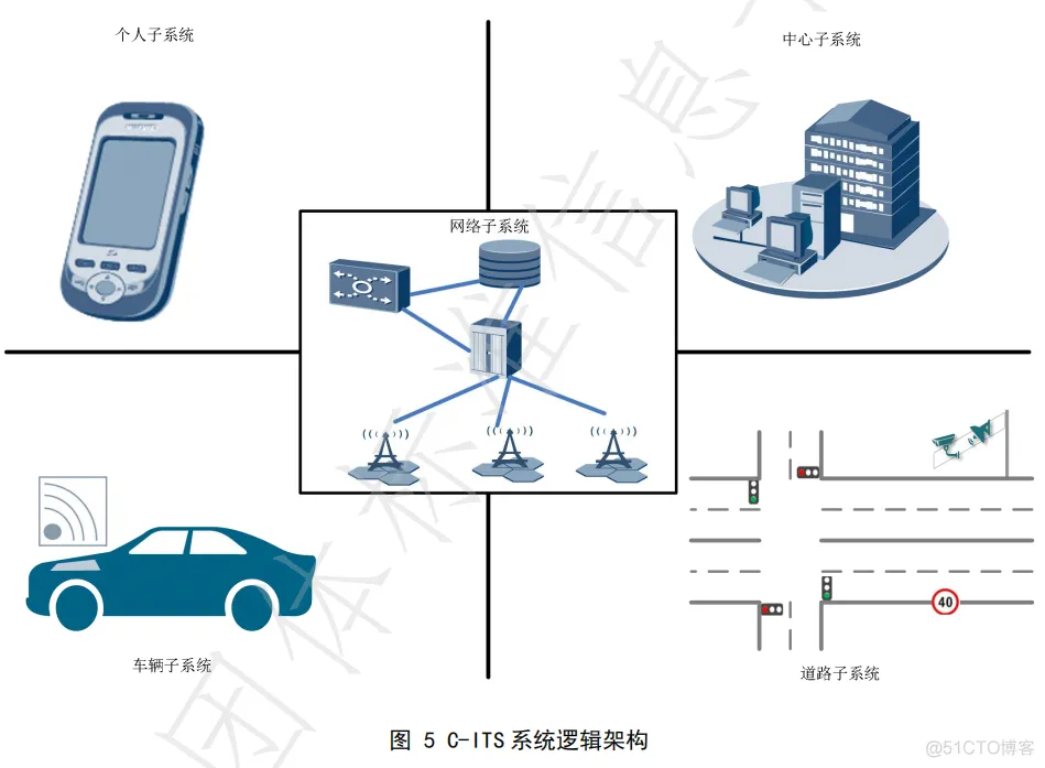 合作式智能运输系统通信架构 （上）-汽车开发者社区