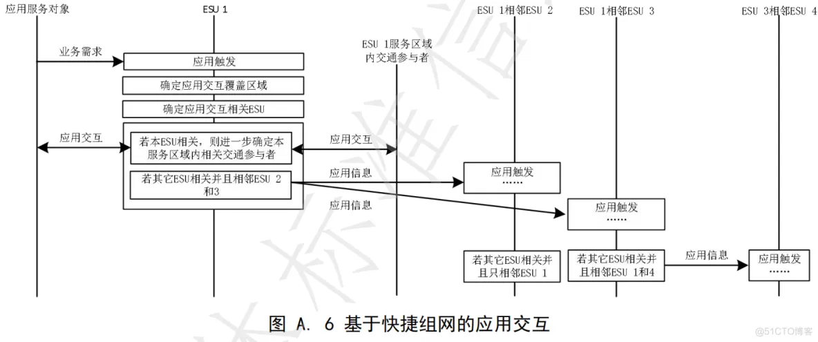 合作式智能运输系统通信架构(下）-汽车开发者社区