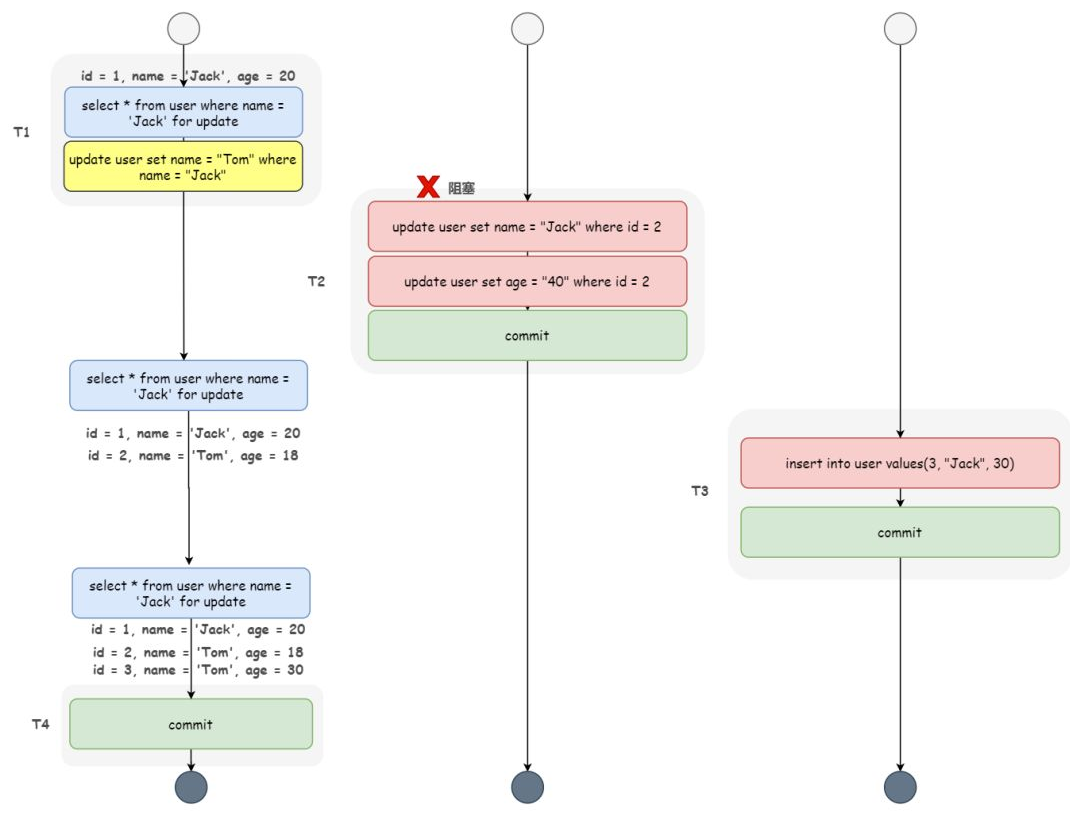 mysql如何解决幻读_mysql_10