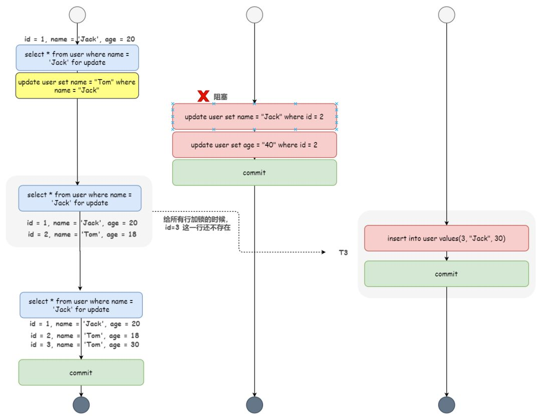 mysql如何解决幻读_隔离级别_11