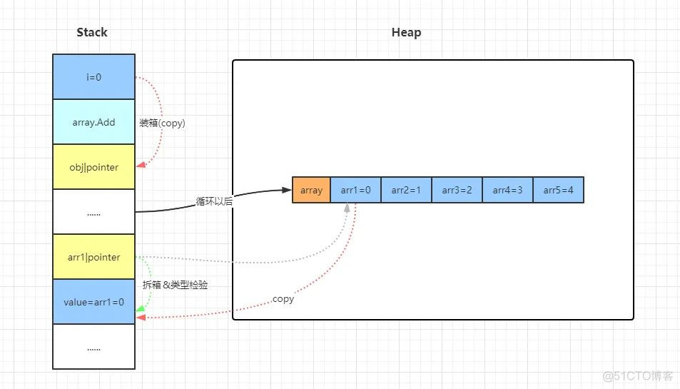 理解C#泛型原理_i++_02