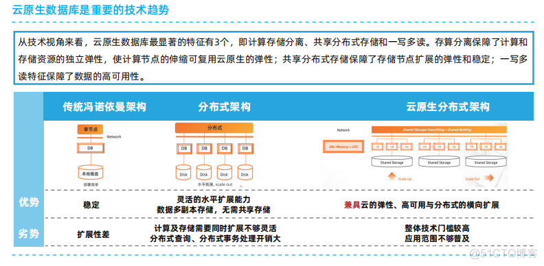 云原生：架构设计原则及典型技术_大数据_19