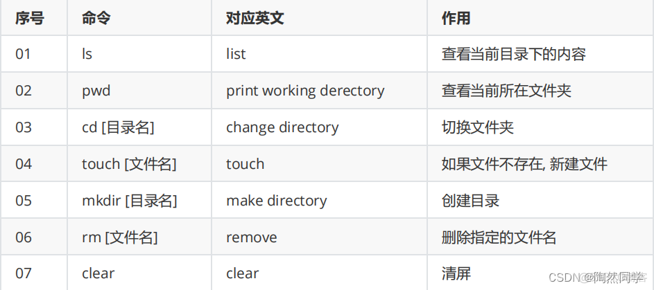 【Linux】Linux命令大全——解压、目录、文件、搜索等_java