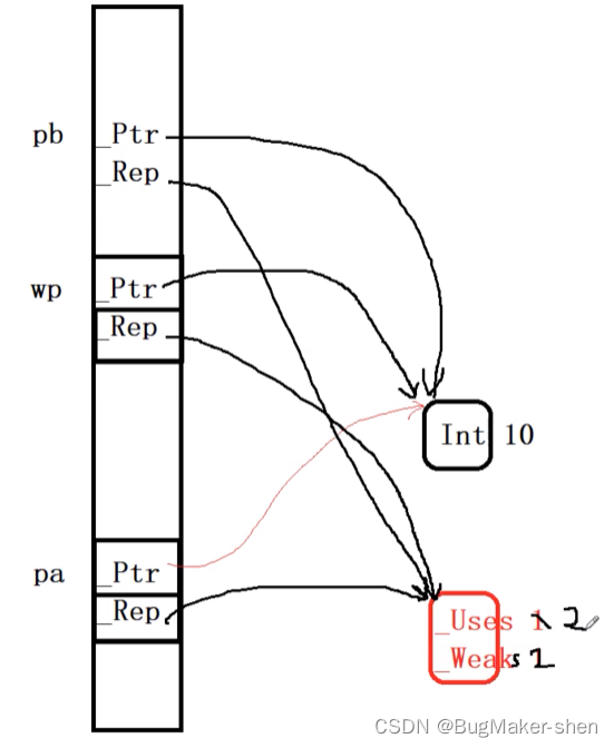 C++11智能指针weak_ptr_算法