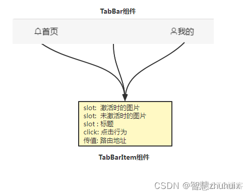 Vue项目实战篇二：实现一个完整的新闻WebApp客户端（带前端源码下载）_前端_08