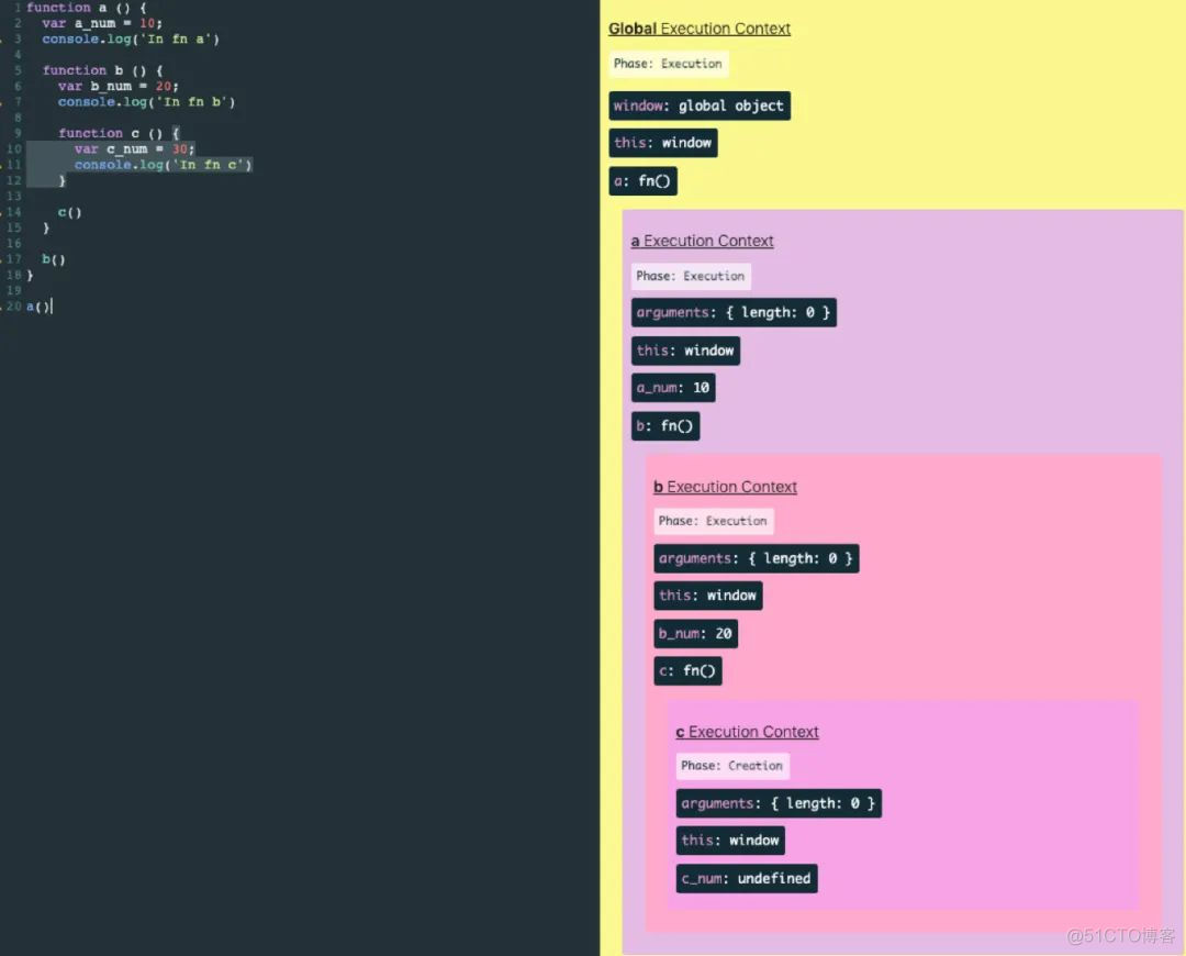 详解JavaScript执行过程，看过来_编程语言_12