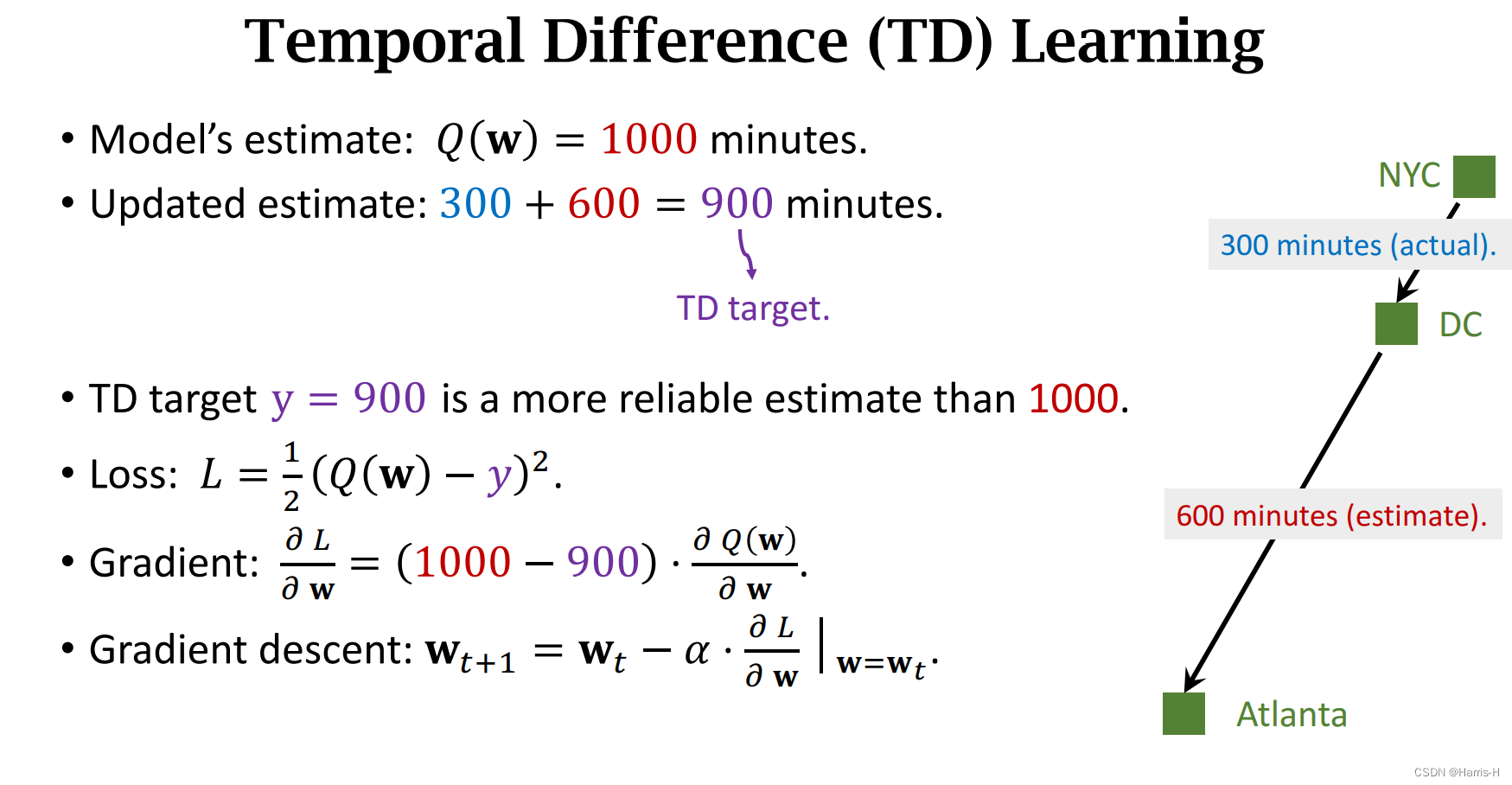 Value-Based RL_深度学习_25