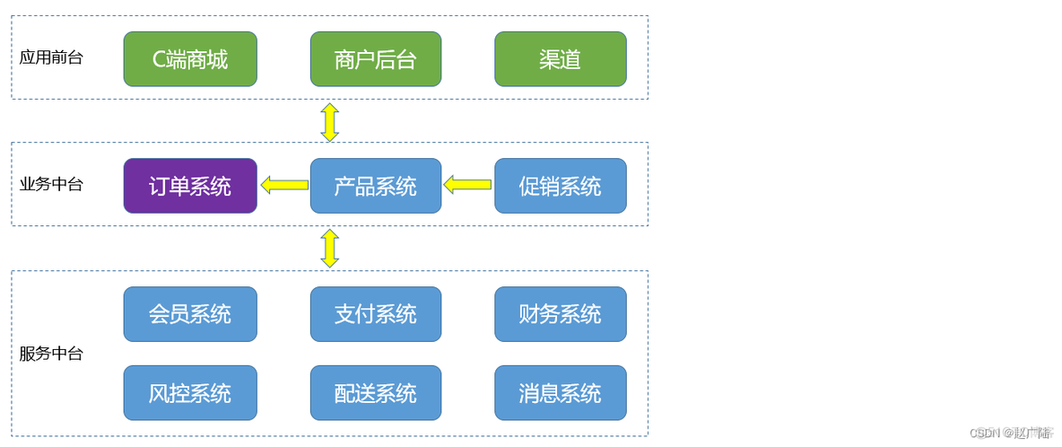 需求分析和常见的需求问题解决_用户需求_05