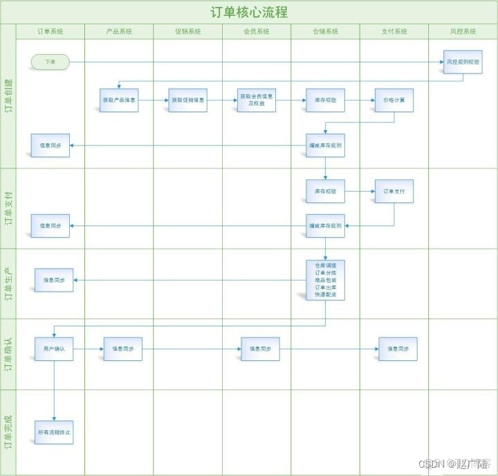 需求分析和常见的需求问题解决_用户需求_10