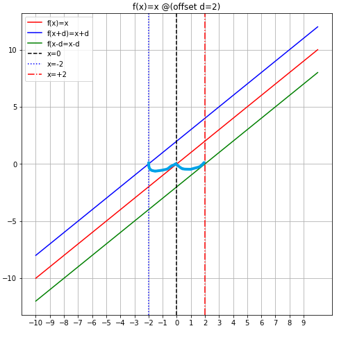 math_函数图像的变换&坐标系平移变换&奇偶函数之间组合与复合后的奇偶性/周期函数的性质_定义域_20