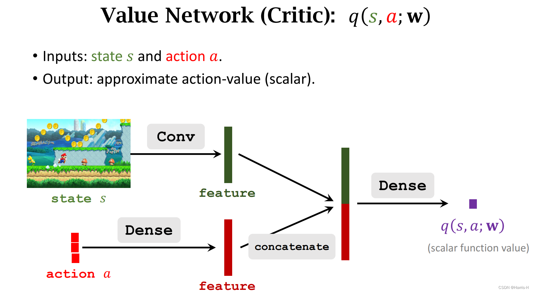 Actor-Critic Method_人工智能_23