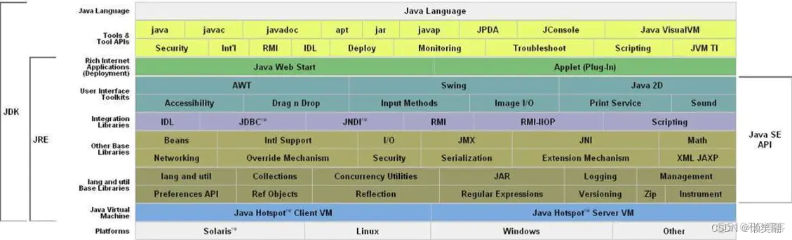 JDK JRE JVM 的区别_jdk_02