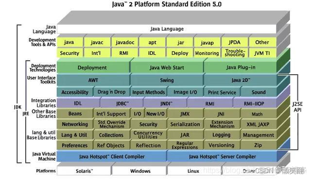 JDK JRE JVM 的区别_jre_03