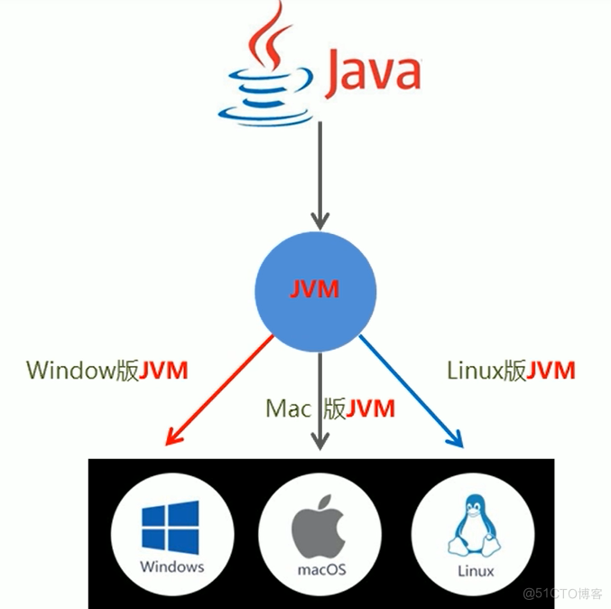 Java基础（一）| Java概述与基础语法案例_java_03