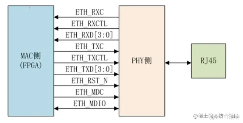 以太网的基础知识_网络协议_07