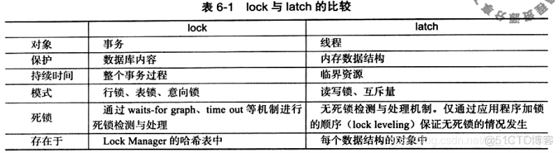 《MySQL技术内幕：InnoDB存储引擎》笔记_mysql_12