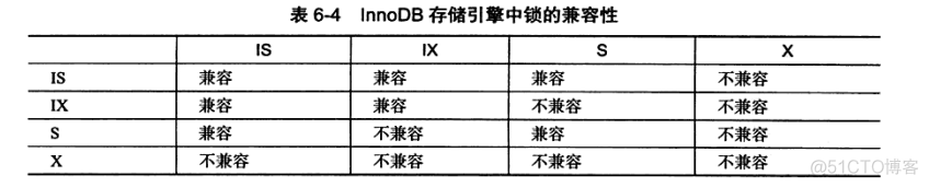 《MySQL技术内幕：InnoDB存储引擎》笔记_mysql_13