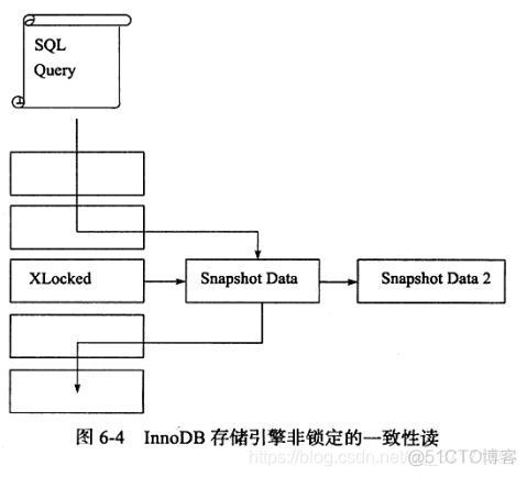 《MySQL技术内幕：InnoDB存储引擎》笔记_数据_14