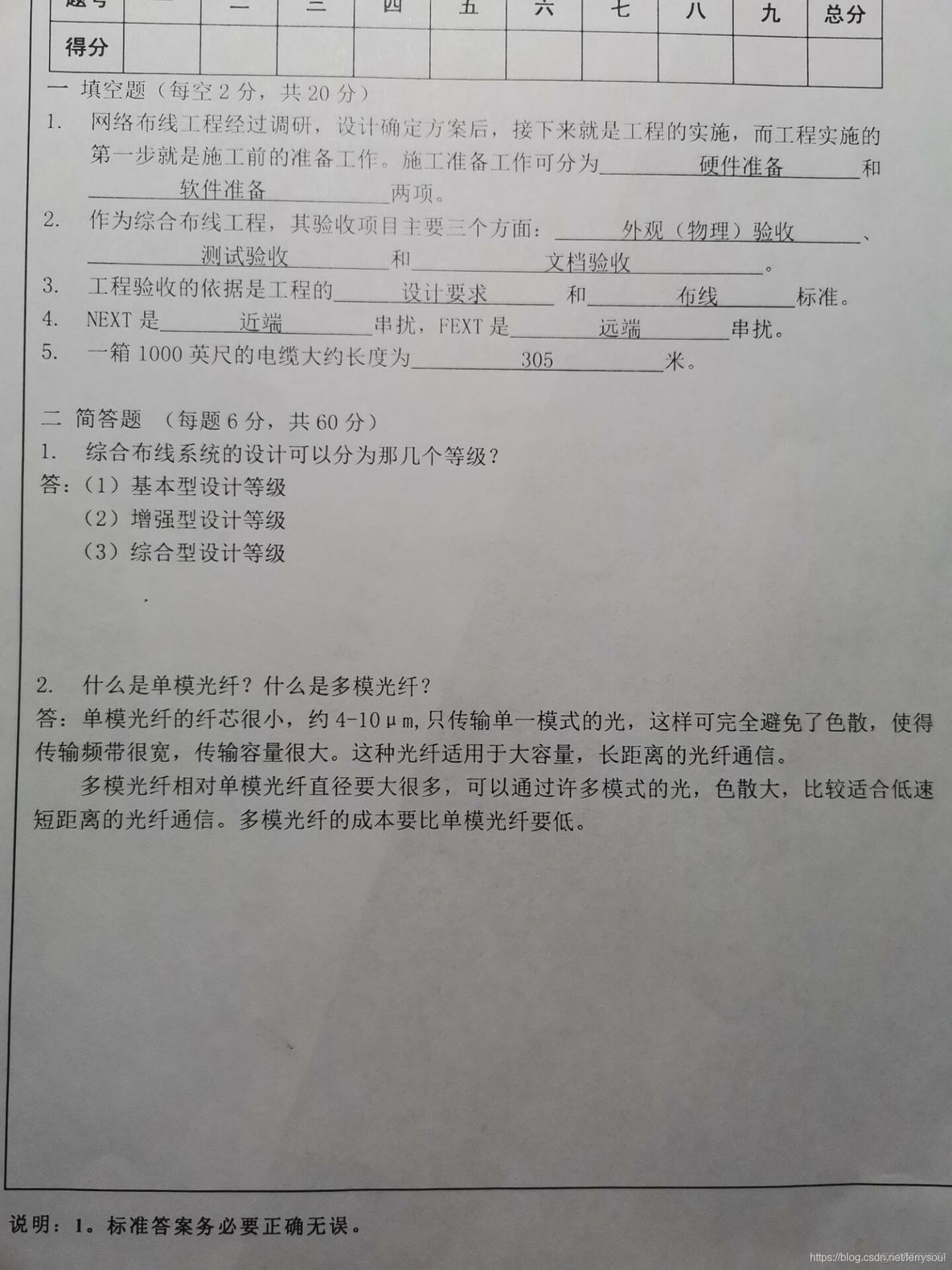 网络综合布线_综合布线_04