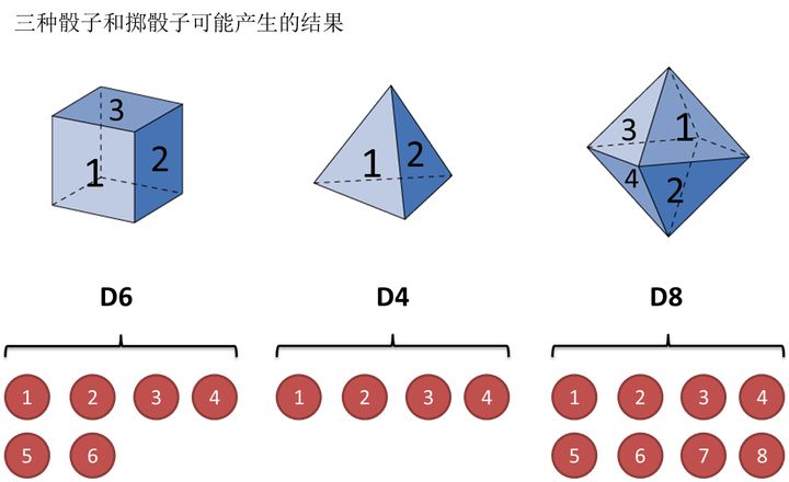 如何用简单易懂的例子解释隐马尔可夫模型？_马尔可夫