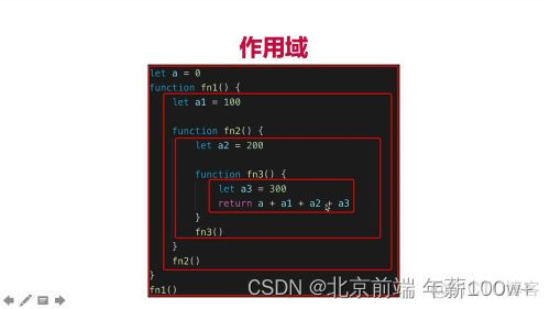 【进击的JavaScript｜高薪面试必看】JS基础-作用域和闭包_作用域_02