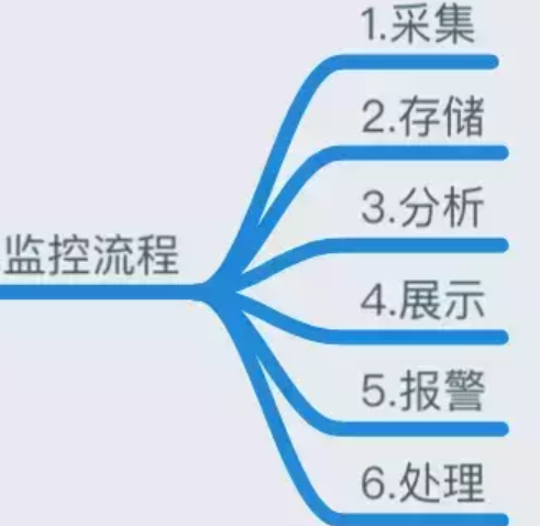 Zabbix+Grafana搭配部署配置监控系统_nginx_03