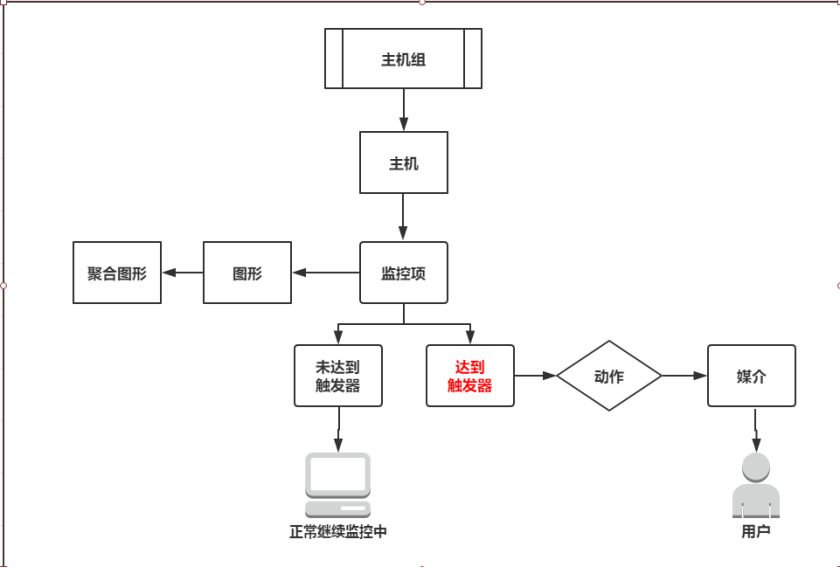 Zabbix+Grafana搭配部署配置监控系统_mysql_04