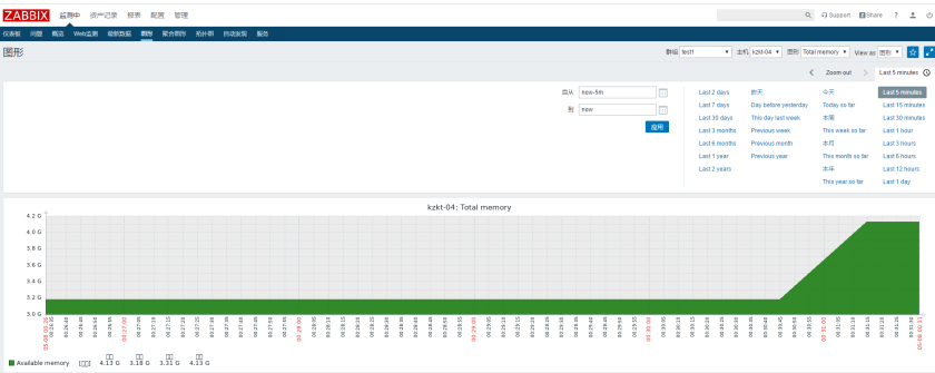 Zabbix+Grafana搭配部署配置监控系统_php_10