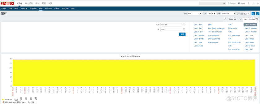 Zabbix+Grafana搭配部署配置监控系统_php_17