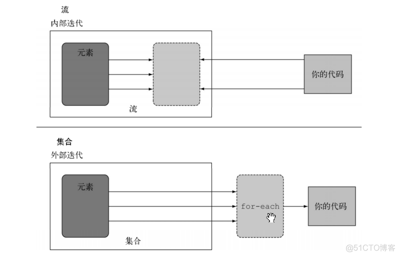 Java8新特性之Stream流_java_04