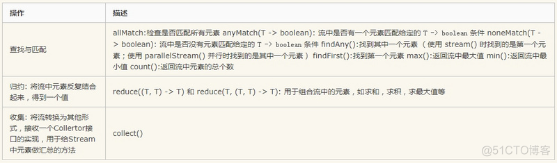 Java8新特性之Stream流_流操作_06