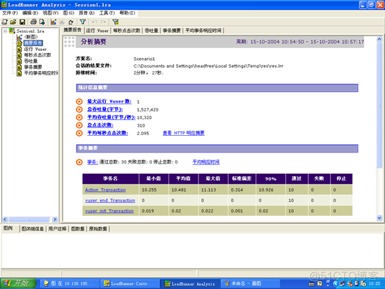 LoadRunner压力测试实例步骤_数据_21