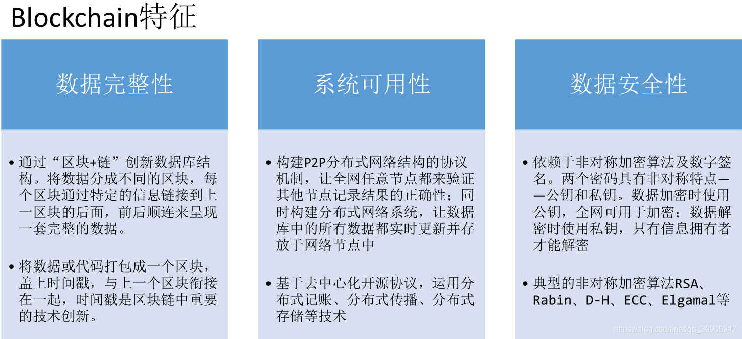 区块链简介及特征_开发者大会_02